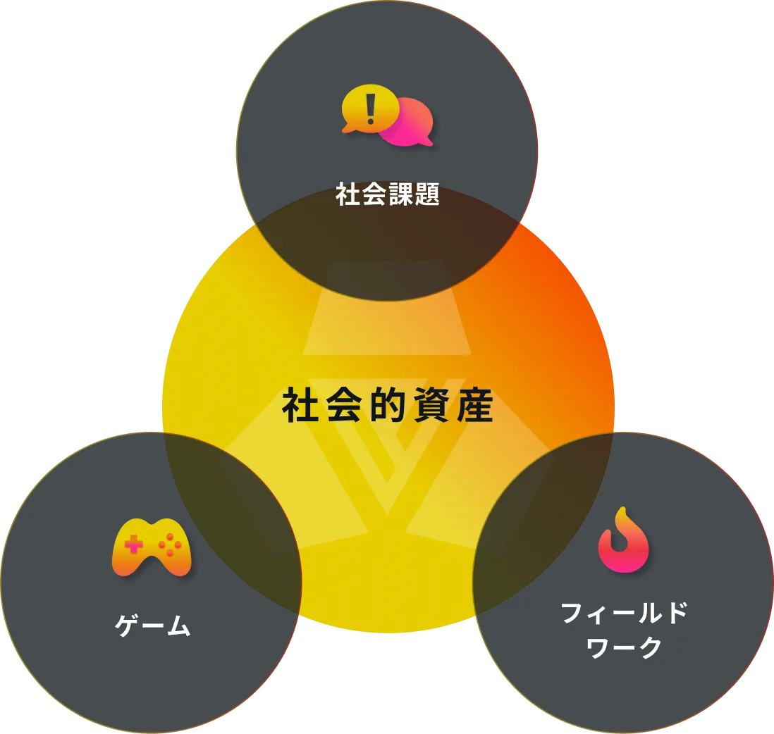 社会的資産の構造図