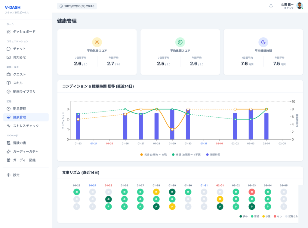 障がい者の方が使うV-DASHの健康管理機能